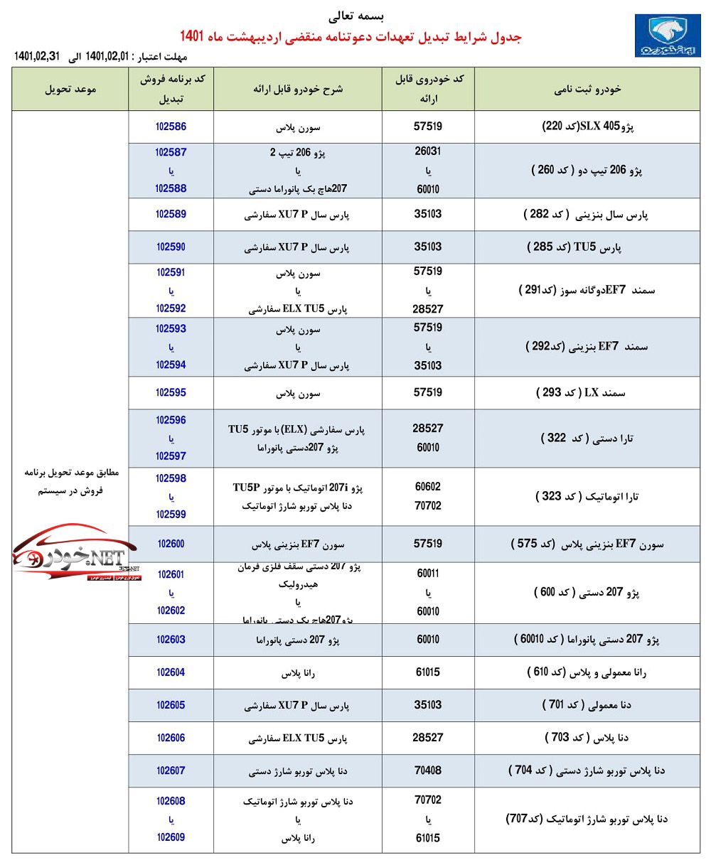 تبدیل حواله ایران خودرو